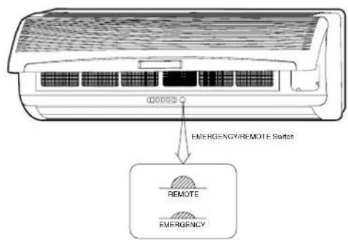EMERGENCY/REMOTE Switch REMOTE EMERGENCY