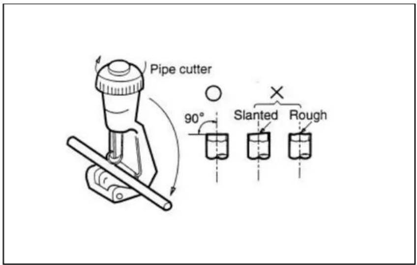Pipe cutter 90° Slanted Rough