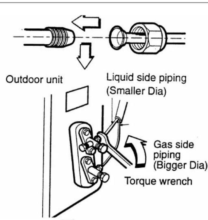 Outdoor unit Liquid side piping (Smaller Dia) Gas side piping (Bigger Dia) Torque wrench