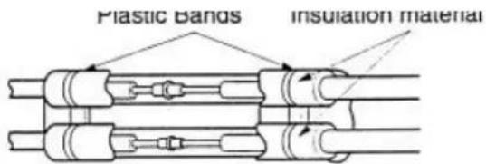 Plastic Bands Insulation material