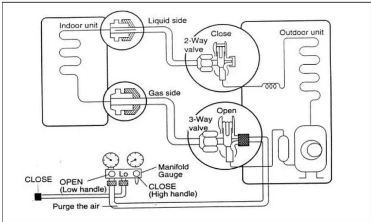AKIRA AC-S7 - PUMPING DOWN (BEFORE RE-INSTALLATION) - 1