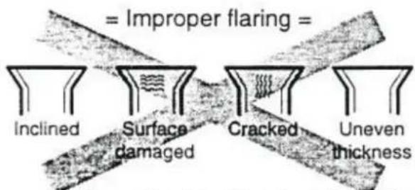 = Improper flaring = Inclined Surface Cracked Uneven damaged thickness