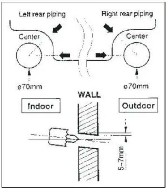 Left rear piping Right rear piping Center ø70mm Center ø70mm WALL Indoor Outdoor 5-7mm