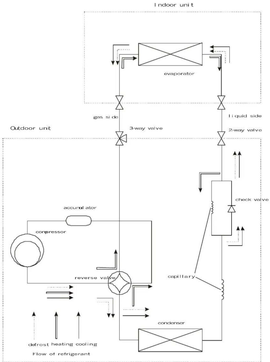AKIRA AC-S7 - Heat pump - 1