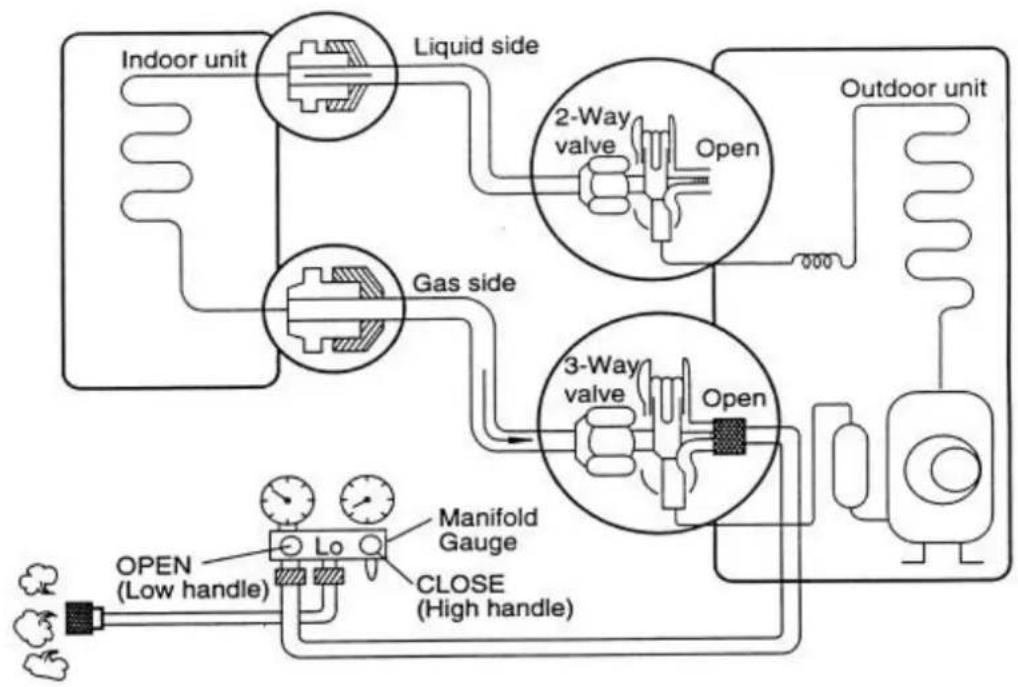 AKIRA AC-S24 - EVACUATION (ALL AMOUNT OF REFRIGERANT LEAKED) - 1