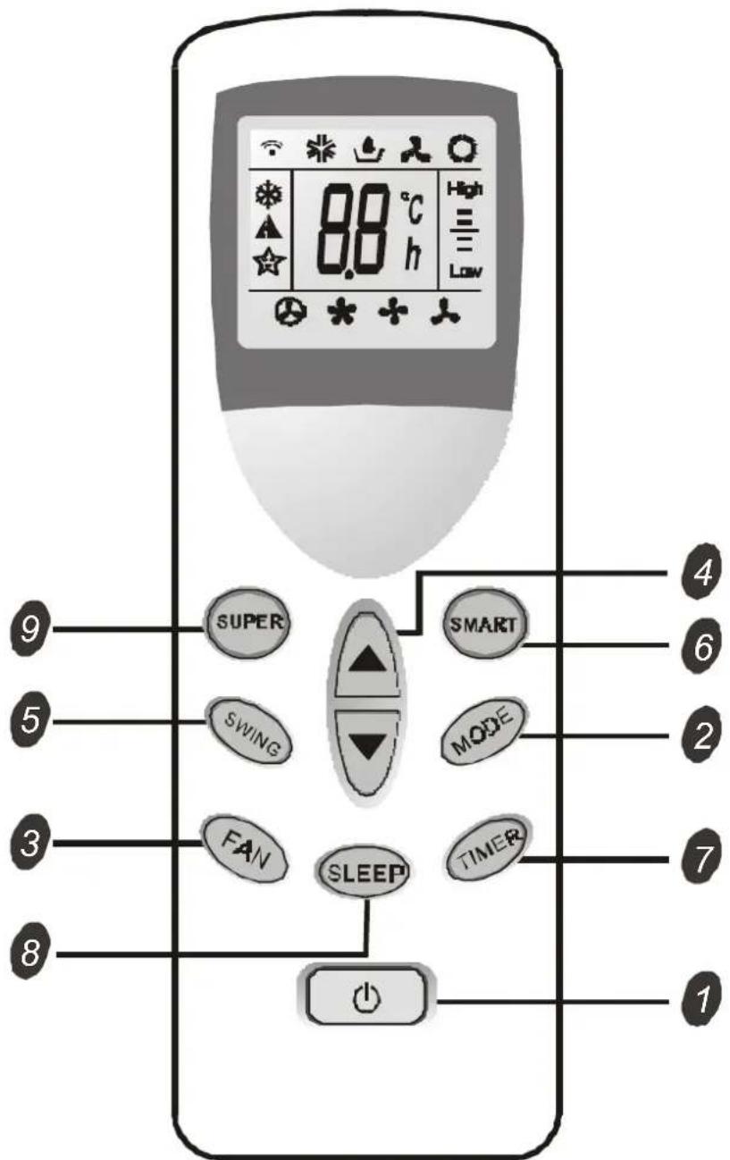 88 °C h High Low SUPER SMART SWING MODE FAN SLEEP TIMER 1 9 4 5 6 2 3 7 8