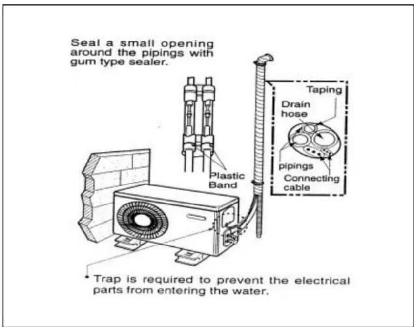 Seal a small opening around the pipings with gum type sealer. Plastic Band Taping Drain hose pipings Connecting cable Trap is required to prevent the electrical parts from entering the water.