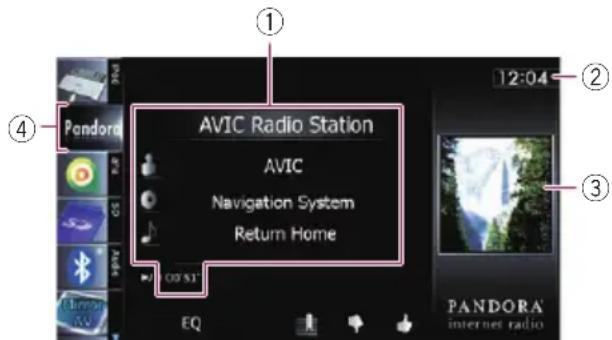 AVIC Radio Station AVIC Navigation System Return Home 12:04 PANDORA EQ PANDORA' internet radio