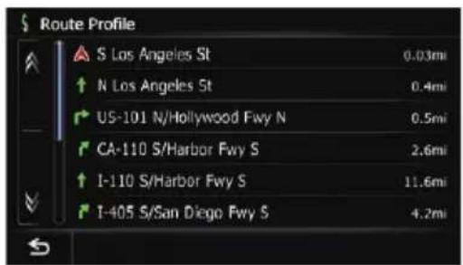 Route Profile S Los Angeles St 0.03mi N Los Angeles St 0.4mi US-101 N/Hollywood Fwy N 0.5mi CA-110 S/Harbor Fwy S 2.6mi I-110 S/Harbor Fwy S 11.6mi I-405 S/San Diego Fwy S 4.2mi