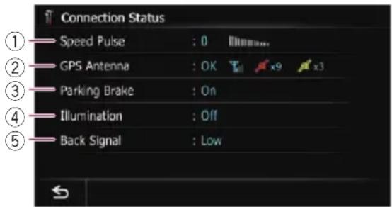 Connection Status ① Speed Pulse : 0 ② GPS Antenna : OK ③ Parking Brake : On ④ Illumination : Off ⑤ Back Signal : Low