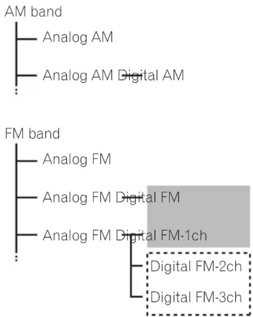 PIONEER AVIC-Z130BT - HDRadiobroadcasting - 1
