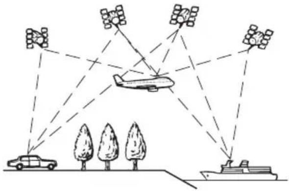 Diagram illustrating satellite communication with ground vehicles and ground vehicles, showing signal paths from a plane to vehicles.