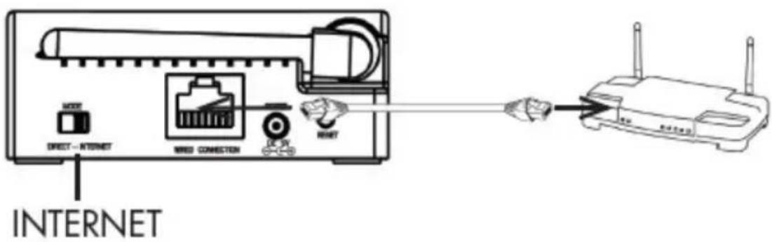 INTERNET DIRECT--INTERNET MMSI CONNECTION DC 5V RESET