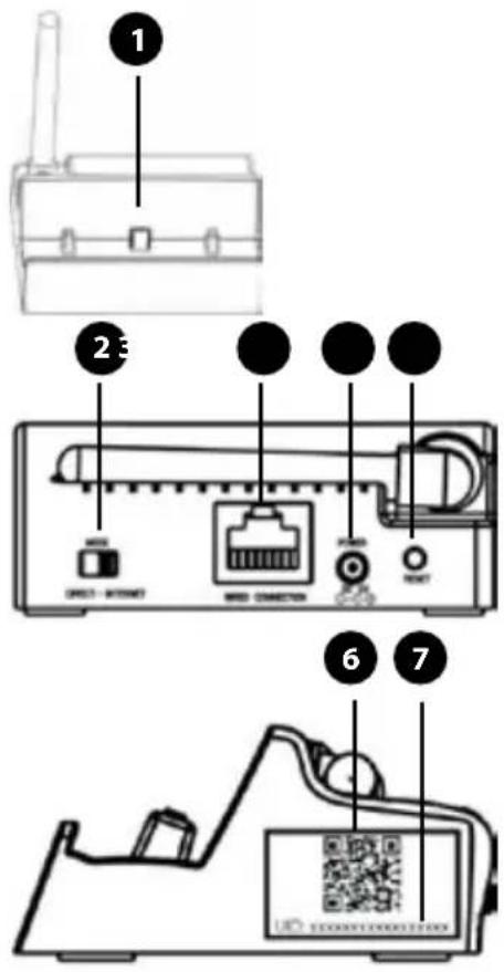 Diagram of a device with labeled components including antenna, ports, and a QR code payment terminal.