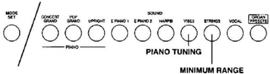 MODE SET CONCERT GRAND POP GRAND UPRIGHT E PIANO 1 E PIANO 2 HARBI VIBES STRIKINS VOCAL ORGAN PRESSETS Piano SOUND PIANO TUNING MINIMUM RANGE