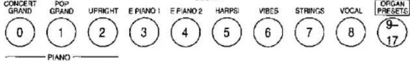 CONCERT GRAND 0 POP GRAND 1 UPRIGHT 2 E PIANO 1 3 E PIANO 2 4 HARPSI 5 VIBES 6 STRINGS 7 VOCAL 8 ORGAN PRESETS 9- 17 PIANO