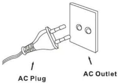 AC Plug AC Outlet