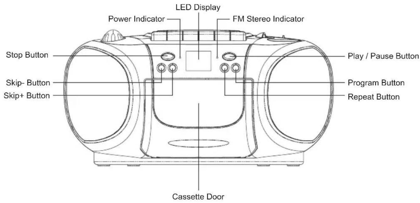 LED Display Power Indicator FM Stereo Indicator Stop Button Play / Pause Button Skip- Button Program Button Skip+ Button Repeat Button Cassette Door