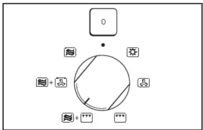Diagram showing a circular device with labeled icons and symbols, including a plus/minus signs and a square symbol.