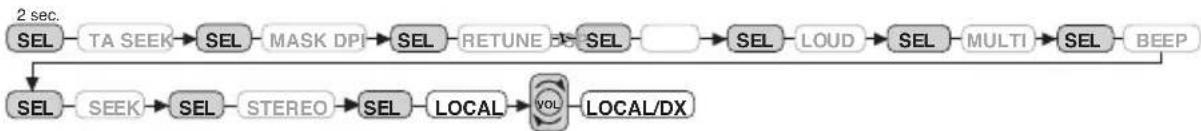 DENVER CAD-495 - LOCAL/DX (2) - 1