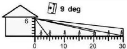 9 deg 6 0 10 20 30