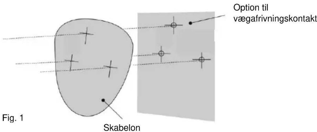 Option til vægafrivningskontakt Fig. 1 Skabelon