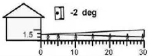 -2 deg 1.5 0 10 20 30