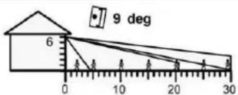 9 deg 6 0 10 20 30