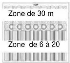 Zone de 30 m Zone de 6 à 20