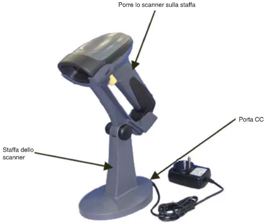 Porre lo scanner sulla staffa Porta CC Staffa dello scanner