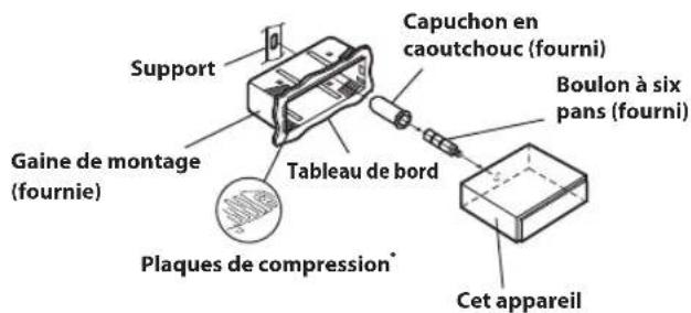 Support Gaine de montage (fournie) Tableau de bord Capuchon en caoutchouc (fourni) Boulon à six pans (fourni) Plaques de compression* Cet appareil