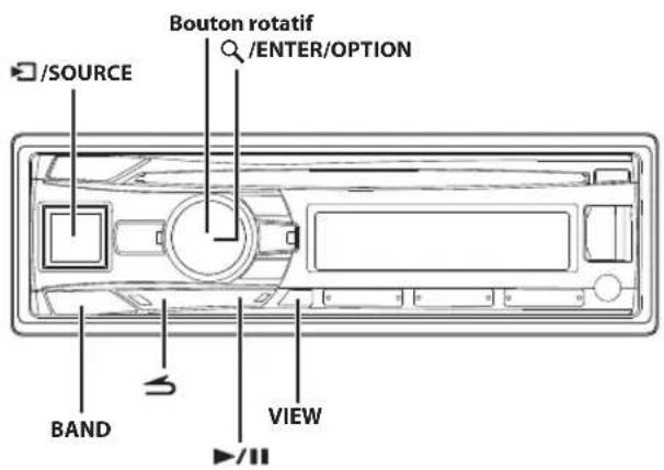 /SOURCE Bouton rotatif /ENTER/OPTION BAND VIEW