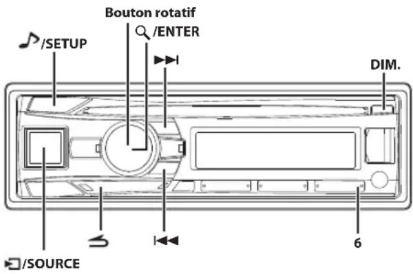 /SETUP Bouton rotatif /ENTER DIM. /SOURCE 6