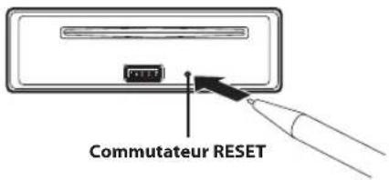 Commutateur RESET