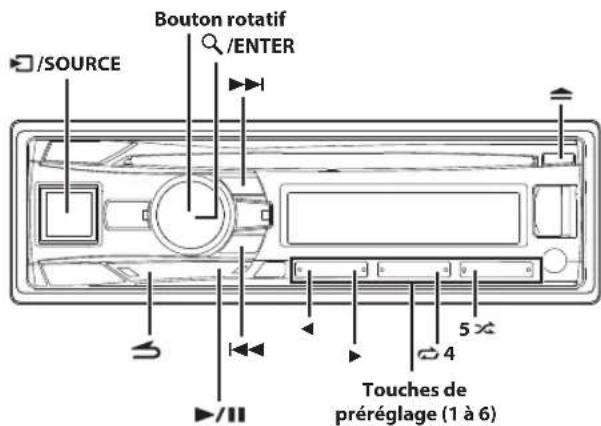 /SOURCE Bouton rotatif /ENTER 5 × 4 Touches de préréglage (1 à 6)