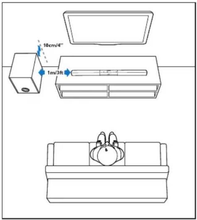PHILIPS HTL3170B - Positionnement - 1