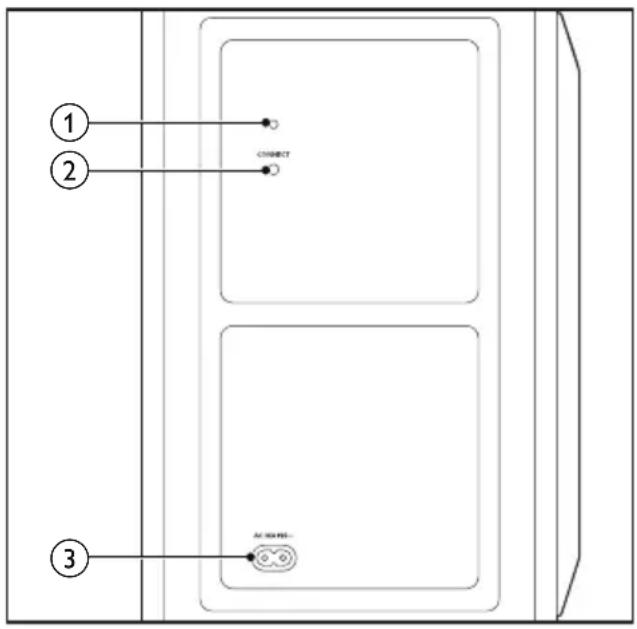 ① ② CONNECT ③ AC INPUT
