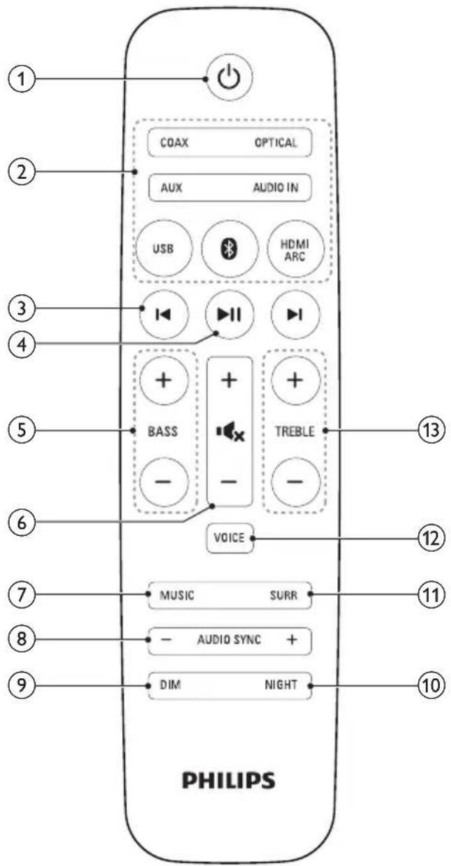 COAX OPTICAL AUX AUDIO IN USB HDMI ARC + + BASS TREBLE - - VOICE MUSIC SURR AUDIO SYNC + DIM NIGHT PHILIPS