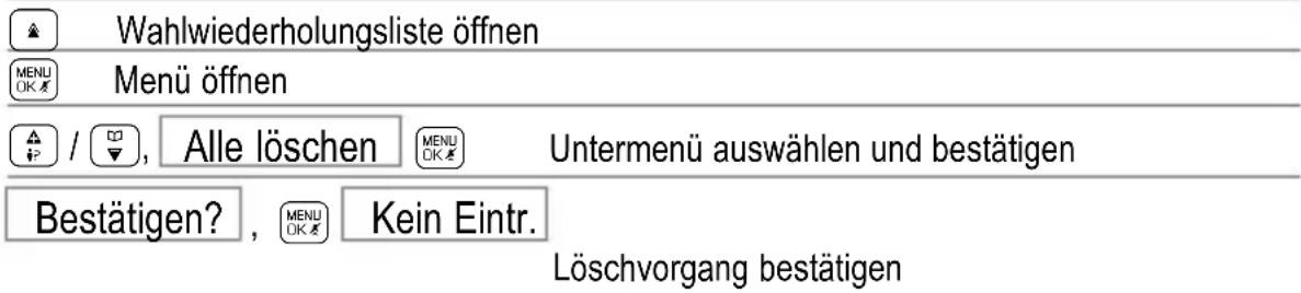 Wahlwiederholungsliste öffnen MENU OK Menü öffnen / □, Alle löschen MENU OK Untermenü auswählen und bestätigen Bestätigen? , MENU OK Kein Eintr. Löschvorgang bestätigen