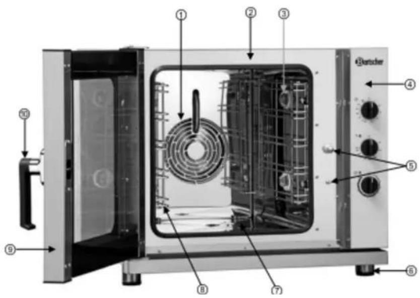 Bartscher ① ② ③ ④ ⑤ ⑥ ⑦ ⑧ ⑨