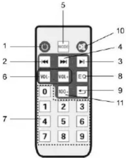 5 1 2 6 7 1 2 3 4 5 6 7 8 9 10 3 4 VOL- VOL+ EQ 0 100+ 11