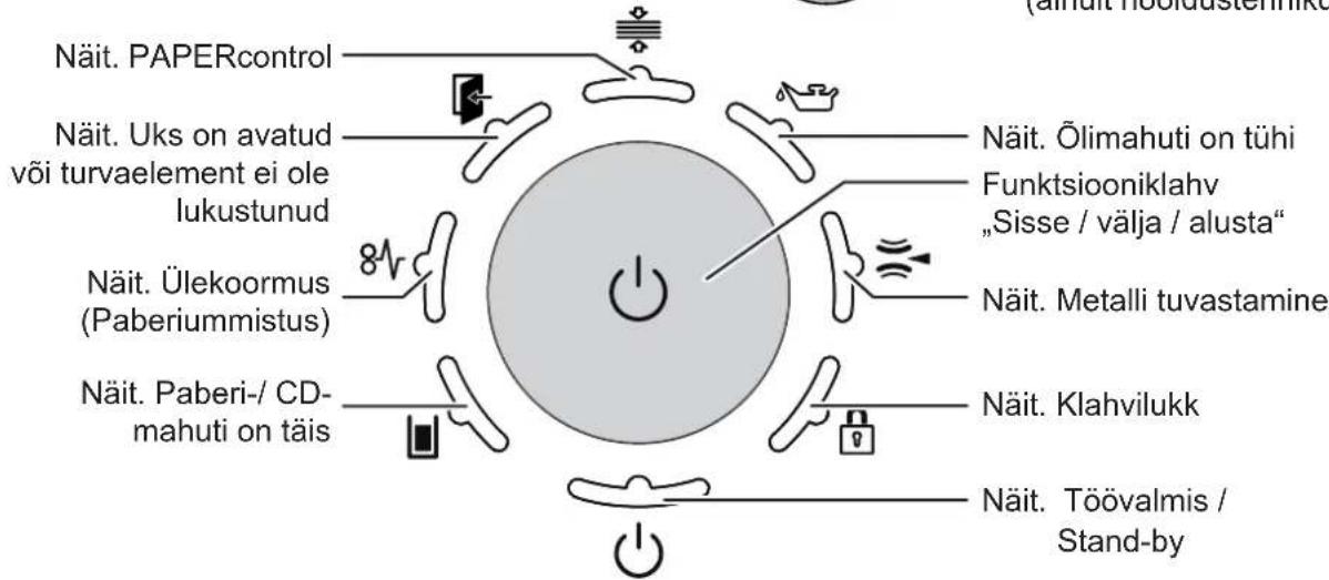 Näit. PAPERcontrol Näit. Uks on avatud või turvaelement ei ole lukustunud Näit. Ülekoormus (Paberiummistus) Näit. Paberi-/ CD-mahuti on täis Näit. Ölimahuti on tühi Funktsiooniklahv „Sisse / välja / alusta“ Näit. Metalli tuvastamine Näit. Klahvilukk Näit. Töövalmis / Stand-by