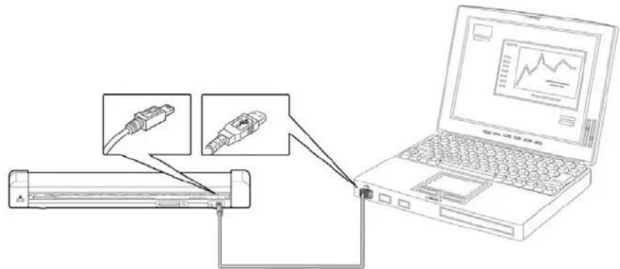 Diagram showing connection between a printer and laptop with labeled components including USB cable and network interface
