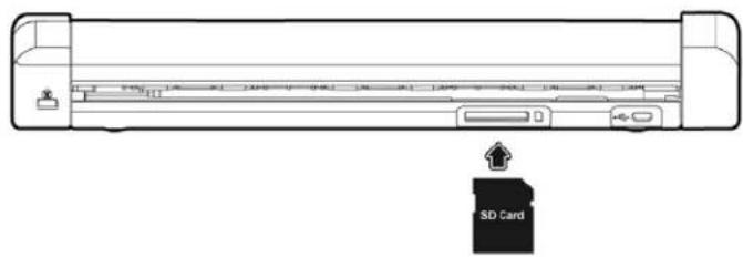 SD Card