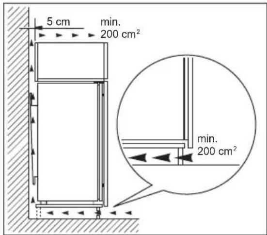 5 cm min. 200 cm² min. 200 cm²