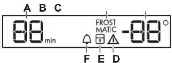 A B C 08 min FROST MATIC -08 ° F E D