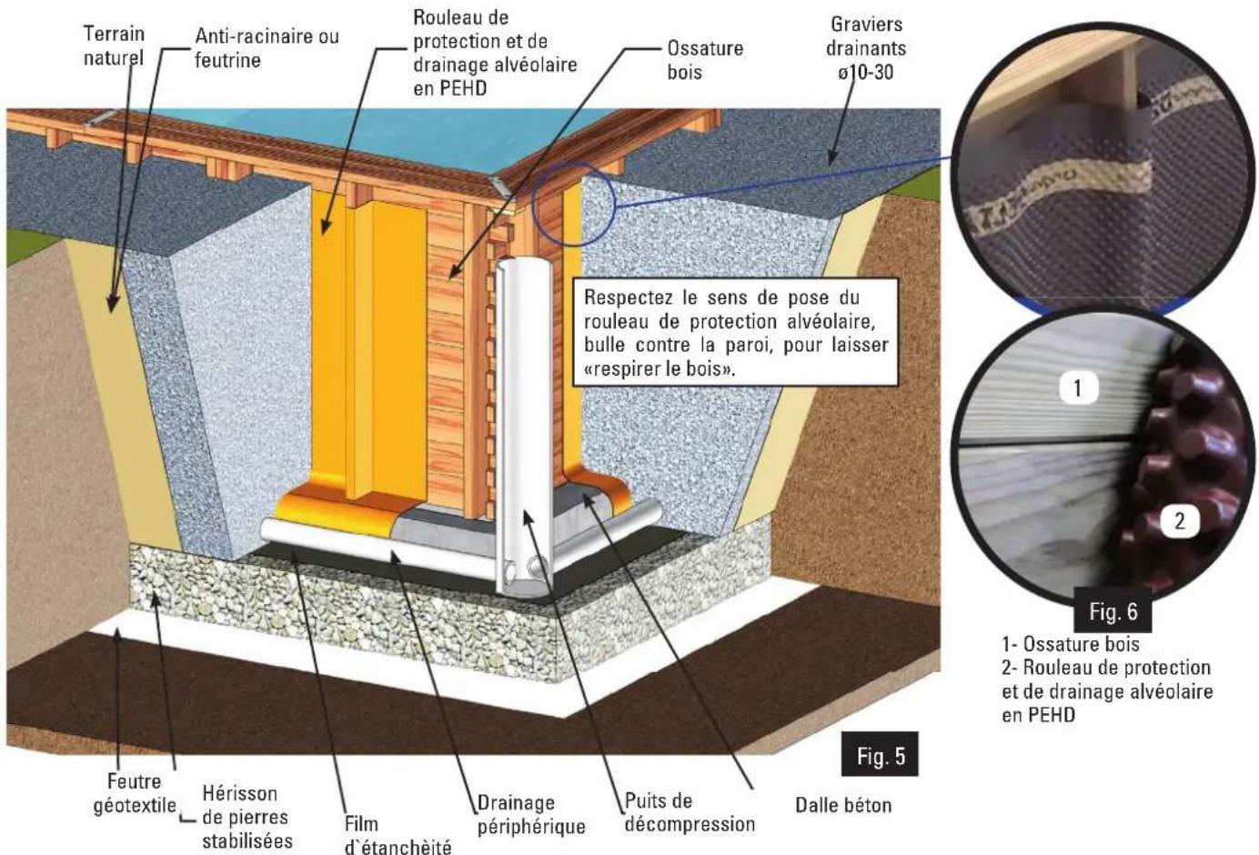 Terrain naturel Anti-racinaire ou feutrine Rouleau de protection et de drainage alvéolaire en PEHD Ossature bois Graviers drainants ø10-30 Respectez le sens de pose du rouleau de protection alvéolaire, bulle contre la paroi, pour laisser «respirer le bois». Feutre géotextile Hérisson de pierres stabilisées Film d'étanchéité Drainage périphérique Puits de décompression Dalle béton Fig. 5 Fig. 6 1- Ossature bois 2- Rouleau de protection et de drainage alvéolaire en PEHD