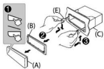 Diagram illustrating three steps of a device operation with labeled components (A), (B), and (C) for assembly or maintenance.