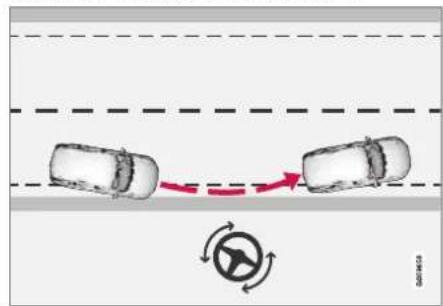 VOLVO V90 Cross Country (2017) - Niveau de correction de trajectoire en cas de risque de sortie de route - 1