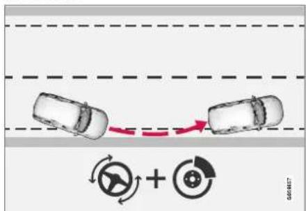 VOLVO V90 Cross Country (2017) - Niveau de correction de trajectoire en cas de risque de sortie de route - 2